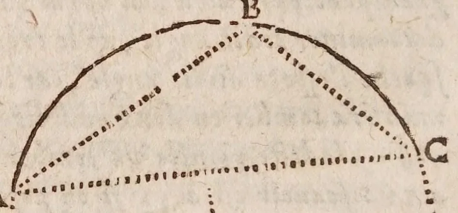 An illustration from L'vsage dv compas de proportion, 1664, leaf 40