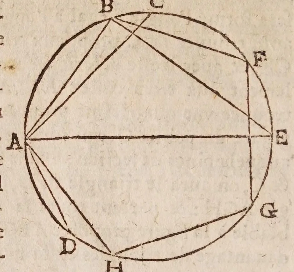 An illustration from L'vsage dv compas de proportion, 1664, leaf 44