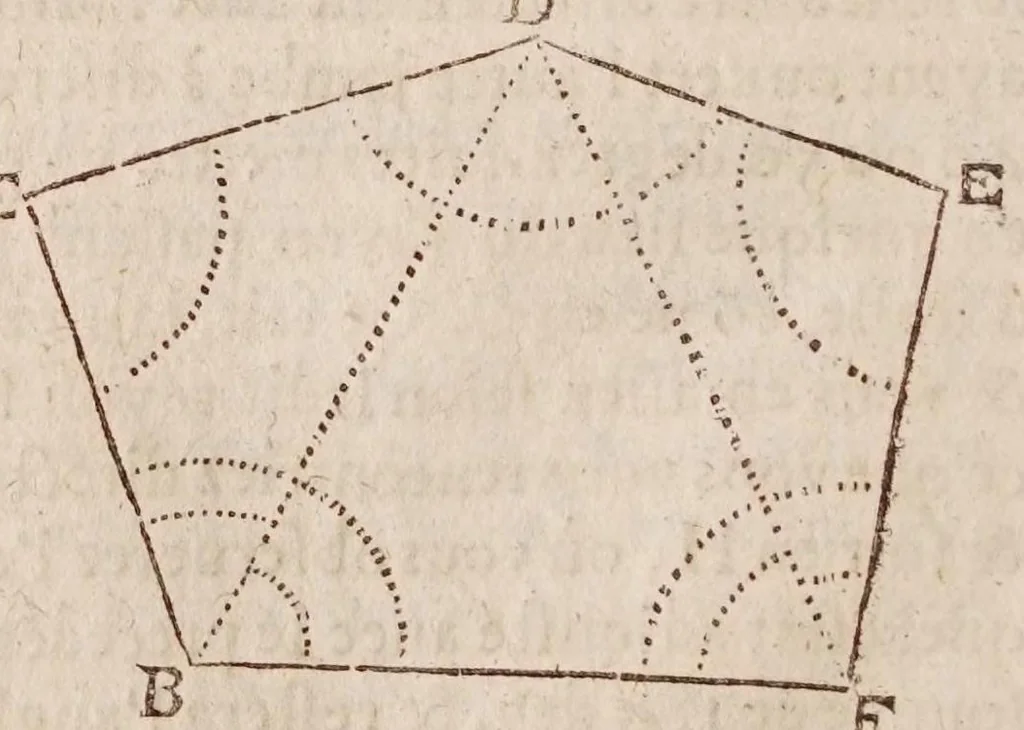 An illustration from L'vsage dv compas de proportion, 1664, leaf 94