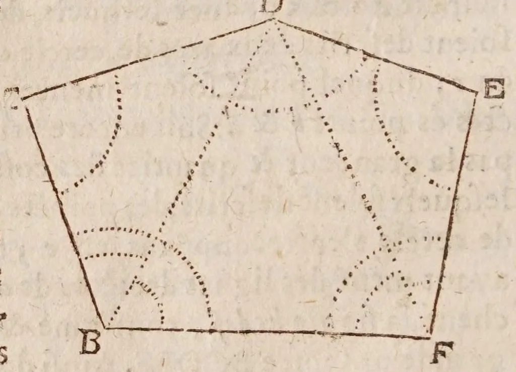An illustration from L'vsage dv compas de proportion, 1664, leaf 96