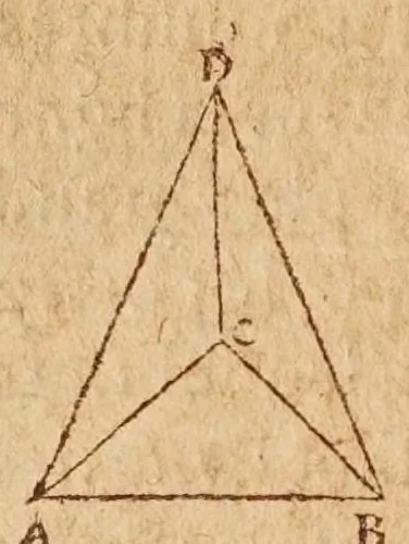 An illustration from L'vsage dv mecometre : qvi est vn instrvment geometrique, auec lequel on peut tres-facilement mesurer toutes sortes de longueurs & distances visibles : prendre & rapporter au petit pied le plan des villes, chasteaux & autres places : trasser tant sur le papier que sur la terre telles figures & fortifications qu'on voudra : faire toutes sortes de cartes tant geographiques que chorographiques : & pratiques toutes les autres operations d'arithmetique & de geometrie, qui se pratiquent auec le compas de proportion, la regle proportionelle, le graphometre & la boussole, 1630, leaf 116