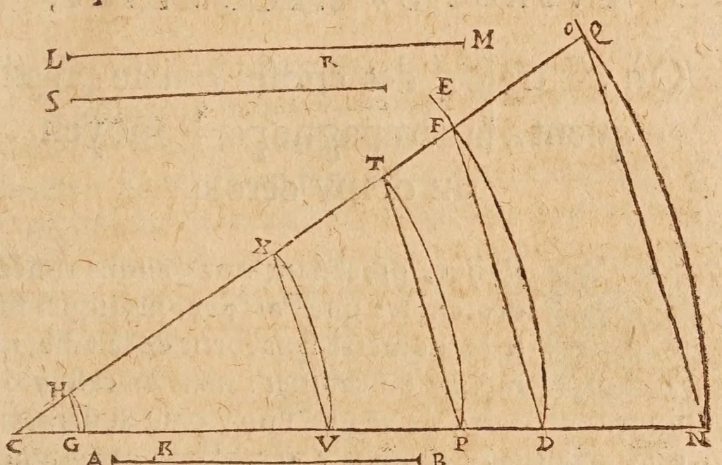 An illustration from L'vsage dv mecometre : qvi est vn instrvment geometrique, auec lequel on peut tres-facilement mesurer toutes sortes de longueurs & distances visibles : prendre & rapporter au petit pied le plan des villes, chasteaux & autres places : trasser tant sur le papier que sur la terre telles figures & fortifications qu'on voudra : faire toutes sortes de cartes tant geographiques que chorographiques : & pratiques toutes les autres operations d'arithmetique & de geometrie, qui se pratiquent auec le compas de proportion, la regle proportionelle, le graphometre & la boussole, 1630, leaf 121