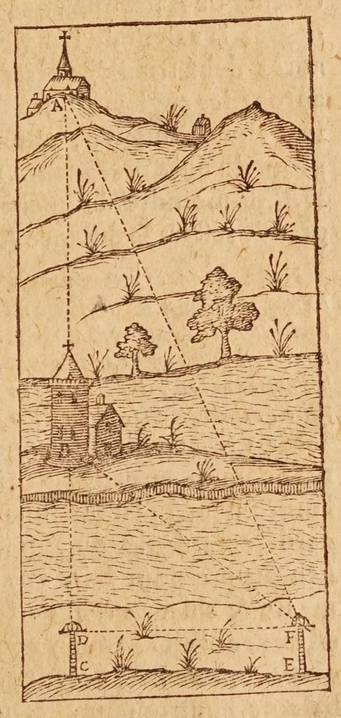 An illustration from L'vsage dv mecometre : qvi est vn instrvment geometrique, auec lequel on peut tres-facilement mesurer toutes sortes de longueurs & distances visibles : prendre & rapporter au petit pied le plan des villes, chasteaux & autres places : trasser tant sur le papier que sur la terre telles figures & fortifications qu'on voudra : faire toutes sortes de cartes tant geographiques que chorographiques : & pratiques toutes les autres operations d'arithmetique & de geometrie, qui se pratiquent auec le compas de proportion, la regle proportionelle, le graphometre & la boussole, 1630, leaf 133
