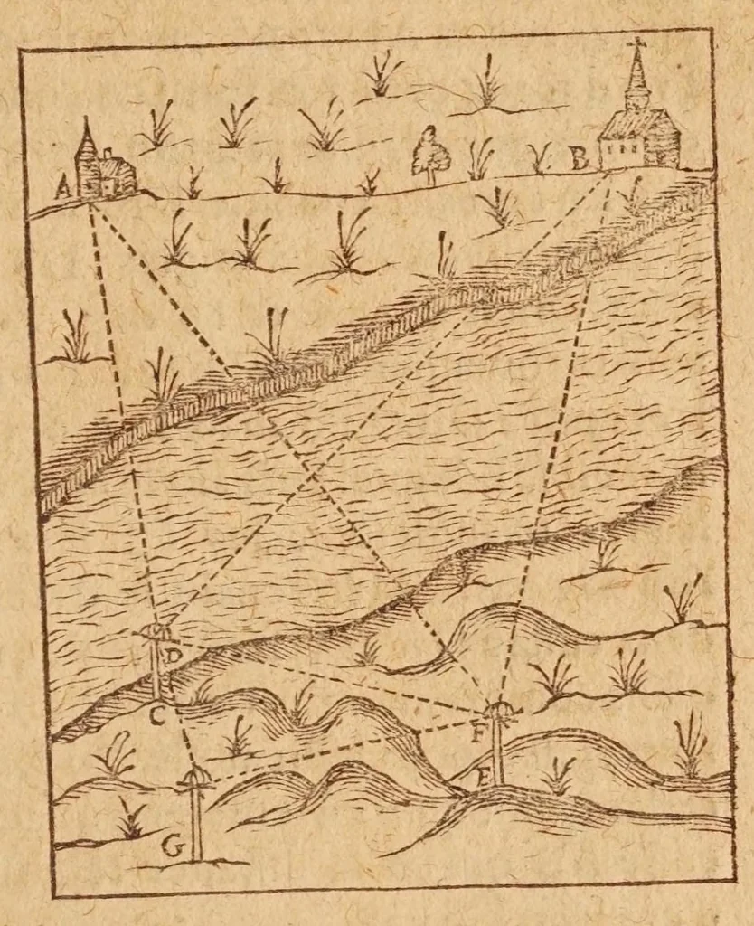 An illustration from L'vsage dv mecometre : qvi est vn instrvment geometrique, auec lequel on peut tres-facilement mesurer toutes sortes de longueurs & distances visibles : prendre & rapporter au petit pied le plan des villes, chasteaux & autres places : trasser tant sur le papier que sur la terre telles figures & fortifications qu'on voudra : faire toutes sortes de cartes tant geographiques que chorographiques : & pratiques toutes les autres operations d'arithmetique & de geometrie, qui se pratiquent auec le compas de proportion, la regle proportionelle, le graphometre & la boussole, 1630, leaf 135