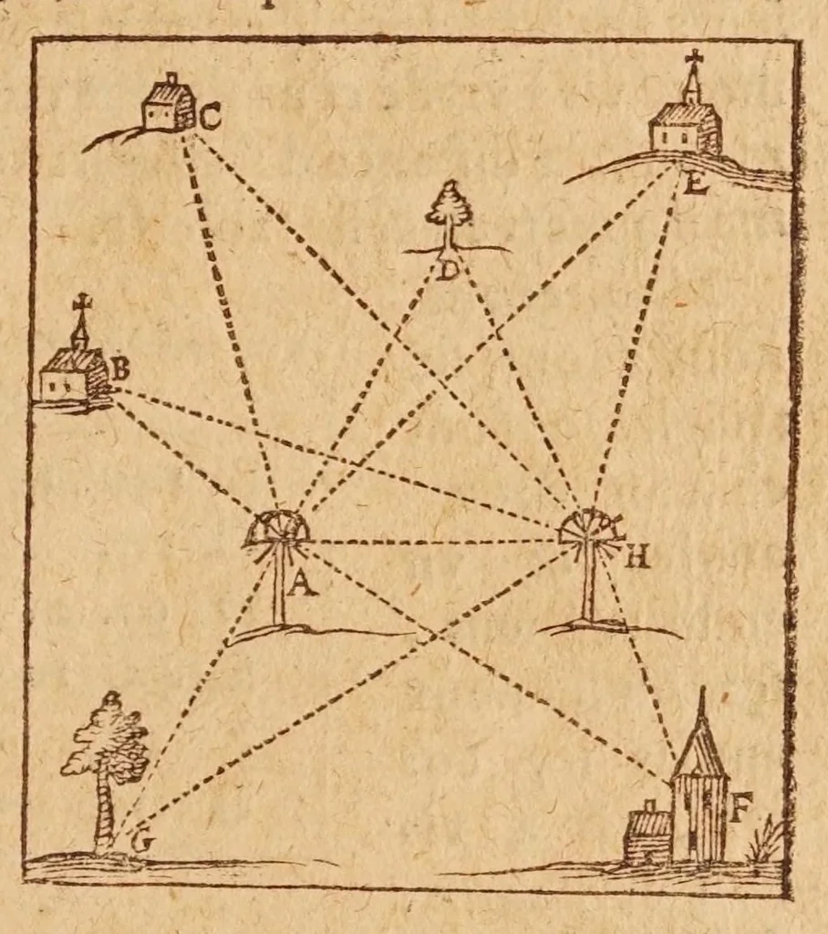 An illustration from L'vsage dv mecometre : qvi est vn instrvment geometrique, auec lequel on peut tres-facilement mesurer toutes sortes de longueurs & distances visibles : prendre & rapporter au petit pied le plan des villes, chasteaux & autres places : trasser tant sur le papier que sur la terre telles figures & fortifications qu'on voudra : faire toutes sortes de cartes tant geographiques que chorographiques : & pratiques toutes les autres operations d'arithmetique & de geometrie, qui se pratiquent auec le compas de proportion, la regle proportionelle, le graphometre & la boussole, 1630, leaf 137