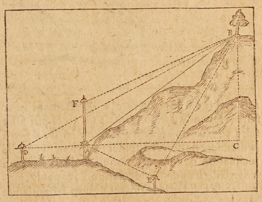 An illustration from L'vsage dv mecometre : qvi est vn instrvment geometrique, auec lequel on peut tres-facilement mesurer toutes sortes de longueurs & distances visibles : prendre & rapporter au petit pied le plan des villes, chasteaux & autres places : trasser tant sur le papier que sur la terre telles figures & fortifications qu'on voudra : faire toutes sortes de cartes tant geographiques que chorographiques : & pratiques toutes les autres operations d'arithmetique & de geometrie, qui se pratiquent auec le compas de proportion, la regle proportionelle, le graphometre & la boussole, 1630, leaf 139