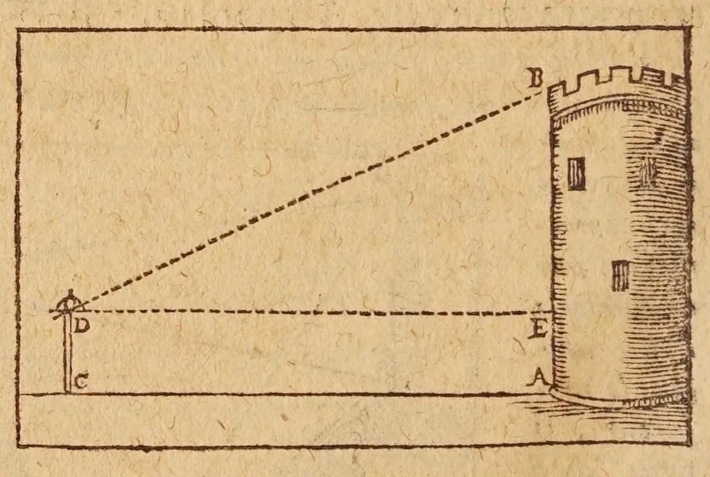 An illustration from L'vsage dv mecometre : qvi est vn instrvment geometrique, auec lequel on peut tres-facilement mesurer toutes sortes de longueurs & distances visibles : prendre & rapporter au petit pied le plan des villes, chasteaux & autres places : trasser tant sur le papier que sur la terre telles figures & fortifications qu'on voudra : faire toutes sortes de cartes tant geographiques que chorographiques : & pratiques toutes les autres operations d'arithmetique & de geometrie, qui se pratiquent auec le compas de proportion, la regle proportionelle, le graphometre & la boussole, 1630, leaf 144