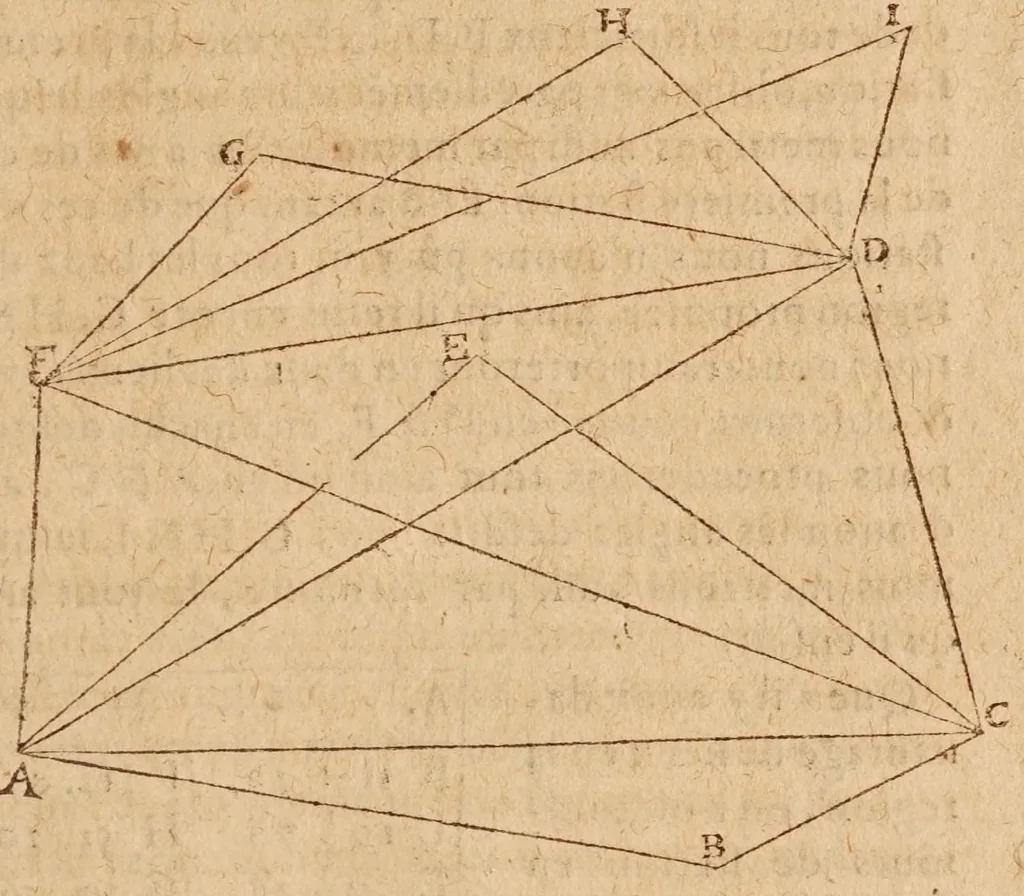 An illustration from L'vsage dv mecometre : qvi est vn instrvment geometrique, auec lequel on peut tres-facilement mesurer toutes sortes de longueurs & distances visibles : prendre & rapporter au petit pied le plan des villes, chasteaux & autres places : trasser tant sur le papier que sur la terre telles figures & fortifications qu'on voudra : faire toutes sortes de cartes tant geographiques que chorographiques : & pratiques toutes les autres operations d'arithmetique & de geometrie, qui se pratiquent auec le compas de proportion, la regle proportionelle, le graphometre & la boussole, 1630, leaf 155