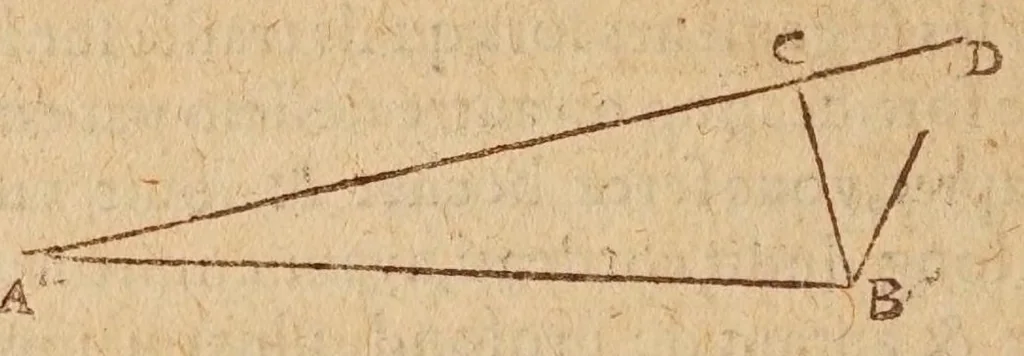 An illustration from L'vsage dv mecometre : qvi est vn instrvment geometrique, auec lequel on peut tres-facilement mesurer toutes sortes de longueurs & distances visibles : prendre & rapporter au petit pied le plan des villes, chasteaux & autres places : trasser tant sur le papier que sur la terre telles figures & fortifications qu'on voudra : faire toutes sortes de cartes tant geographiques que chorographiques : & pratiques toutes les autres operations d'arithmetique & de geometrie, qui se pratiquent auec le compas de proportion, la regle proportionelle, le graphometre & la boussole, 1630, leaf 178