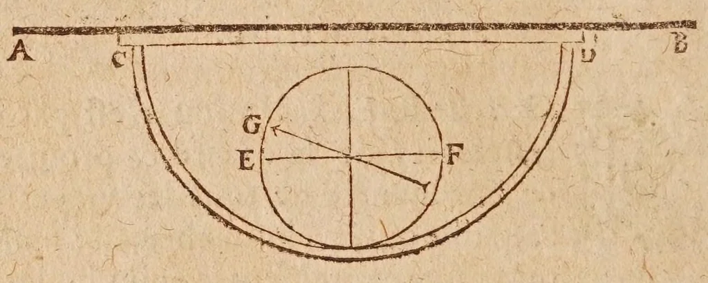 An illustration from L'vsage dv mecometre : qvi est vn instrvment geometrique, auec lequel on peut tres-facilement mesurer toutes sortes de longueurs & distances visibles : prendre & rapporter au petit pied le plan des villes, chasteaux & autres places : trasser tant sur le papier que sur la terre telles figures & fortifications qu'on voudra : faire toutes sortes de cartes tant geographiques que chorographiques : & pratiques toutes les autres operations d'arithmetique & de geometrie, qui se pratiquent auec le compas de proportion, la regle proportionelle, le graphometre & la boussole, 1630, leaf 194