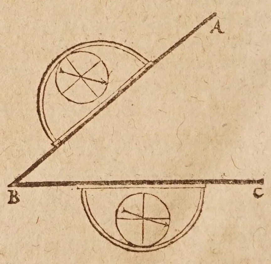 An illustration from L'vsage dv mecometre : qvi est vn instrvment geometrique, auec lequel on peut tres-facilement mesurer toutes sortes de longueurs & distances visibles : prendre & rapporter au petit pied le plan des villes, chasteaux & autres places : trasser tant sur le papier que sur la terre telles figures & fortifications qu'on voudra : faire toutes sortes de cartes tant geographiques que chorographiques : & pratiques toutes les autres operations d'arithmetique & de geometrie, qui se pratiquent auec le compas de proportion, la regle proportionelle, le graphometre & la boussole, 1630, leaf 196