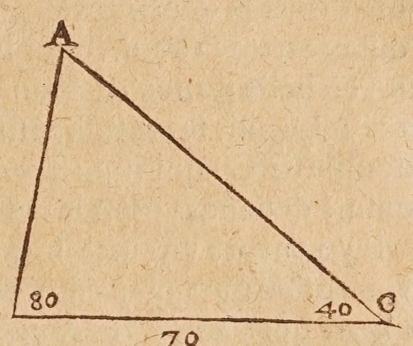 An illustration from L'vsage dv mecometre : qvi est vn instrvment geometrique, auec lequel on peut tres-facilement mesurer toutes sortes de longueurs & distances visibles : prendre & rapporter au petit pied le plan des villes, chasteaux & autres places : trasser tant sur le papier que sur la terre telles figures & fortifications qu'on voudra : faire toutes sortes de cartes tant geographiques que chorographiques : & pratiques toutes les autres operations d'arithmetique & de geometrie, qui se pratiquent auec le compas de proportion, la regle proportionelle, le graphometre & la boussole, 1630, leaf 69