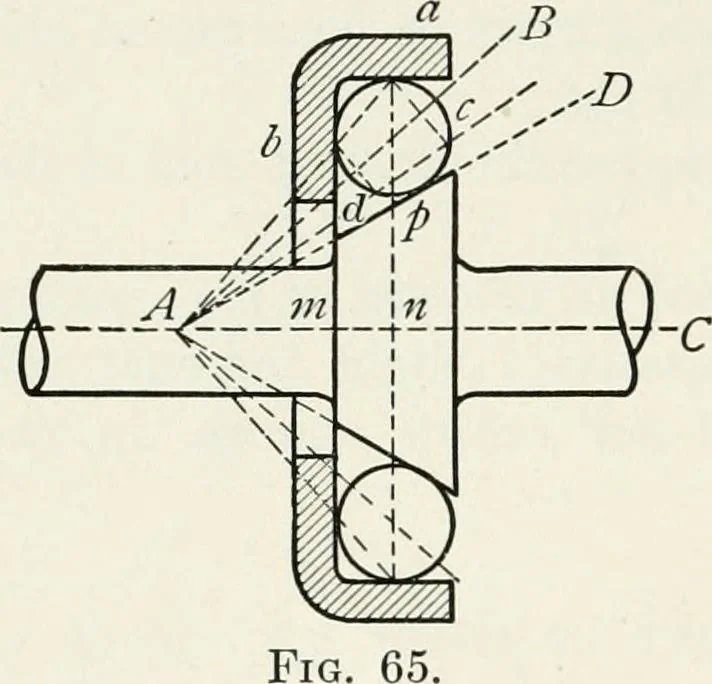 An illustration from Machine design, 1913, leaf 175