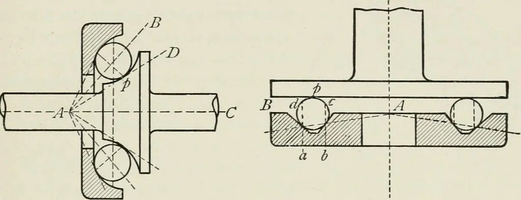 An illustration from Machine design, 1913, leaf 176