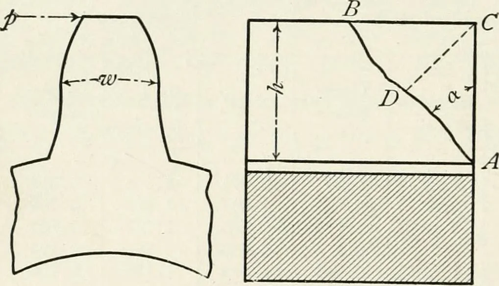 An illustration from Machine design, 1913, leaf 209