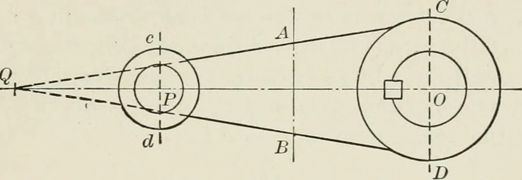 An illustration from Machine design, 1913, leaf 222
