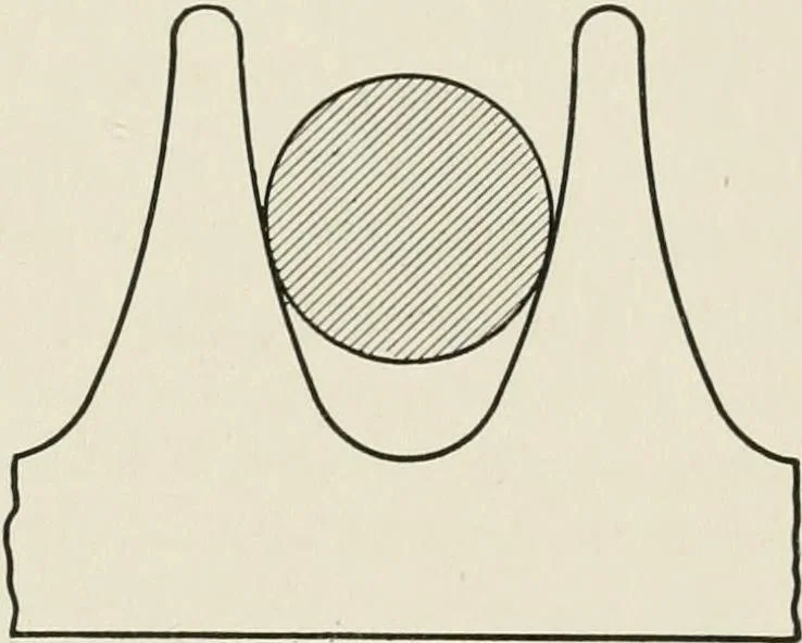 An illustration from Machine design, 1913, leaf 250