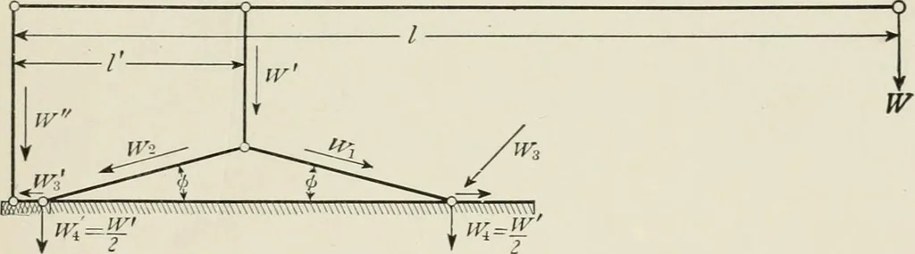 An illustration from Machine design, 1913, leaf 268