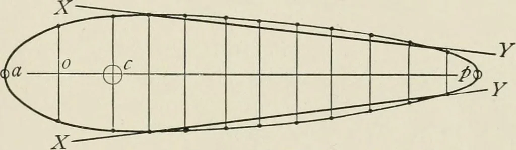 An illustration from Machine design, 1913, leaf 274