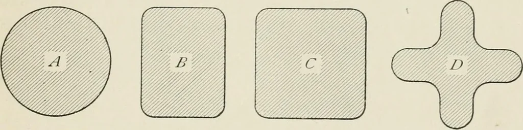 An illustration from Machine design, 1913, leaf 280