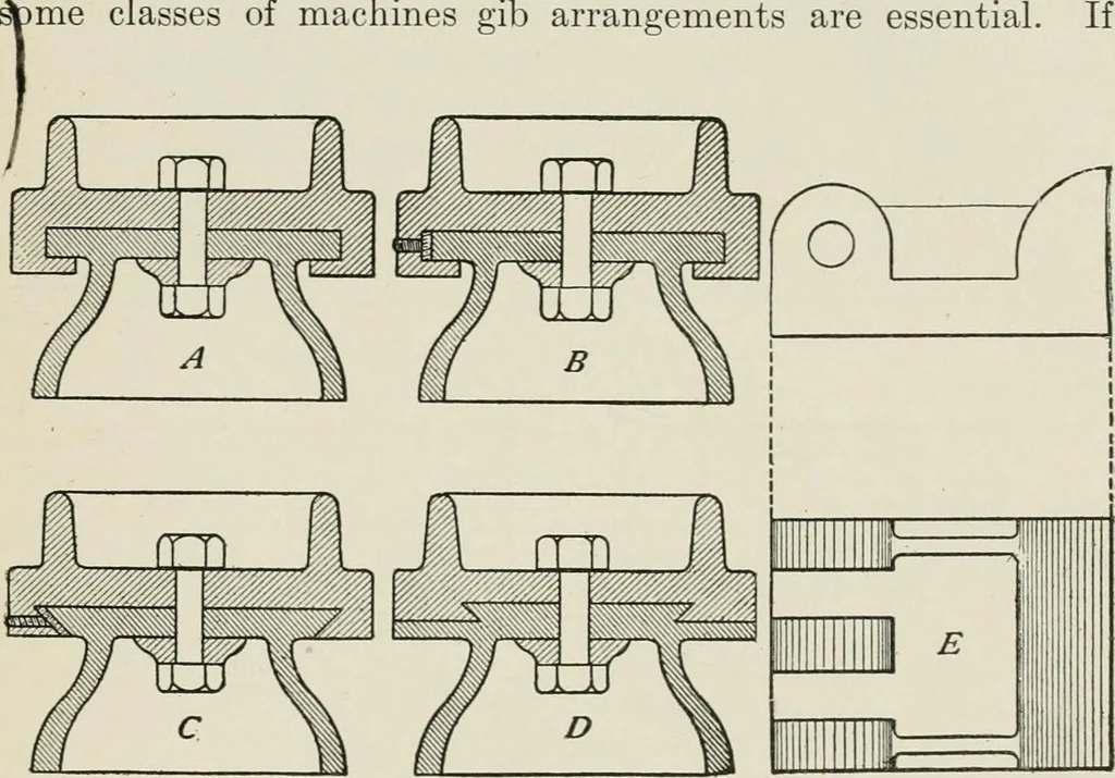 An illustration from Machine design, 1913, leaf 284