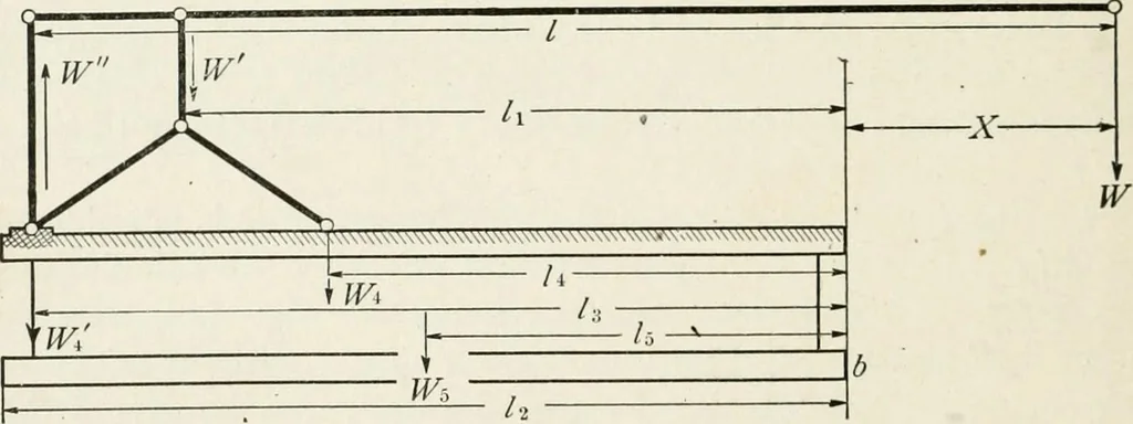 An illustration from Machine design, 1913, leaf 291