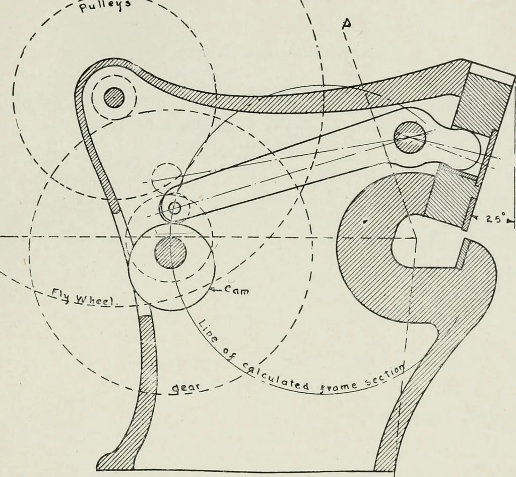 An illustration from Machine design, 1913, leaf 328