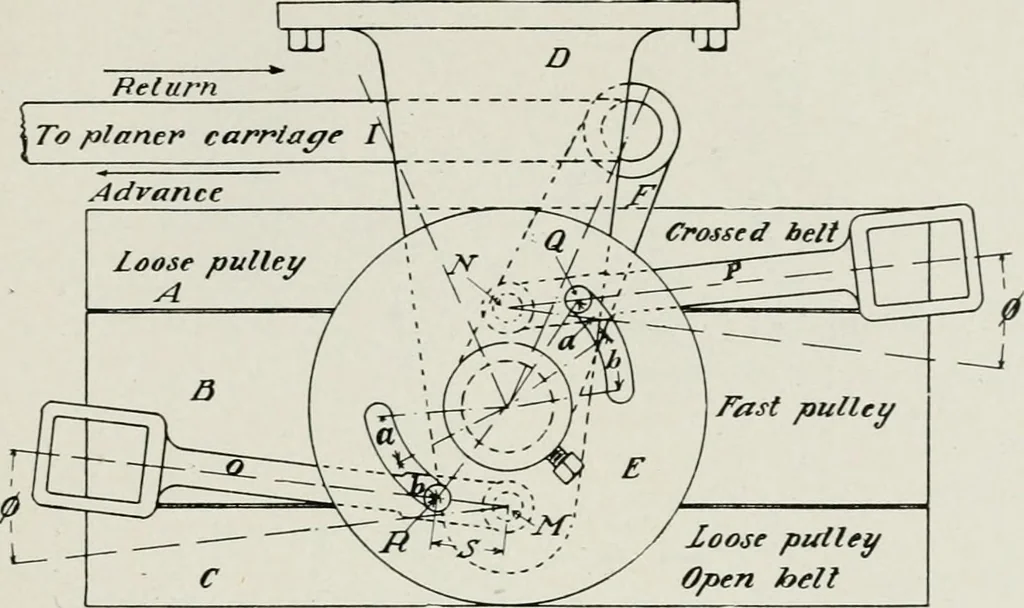 An illustration from Machine design, 1913, leaf 348