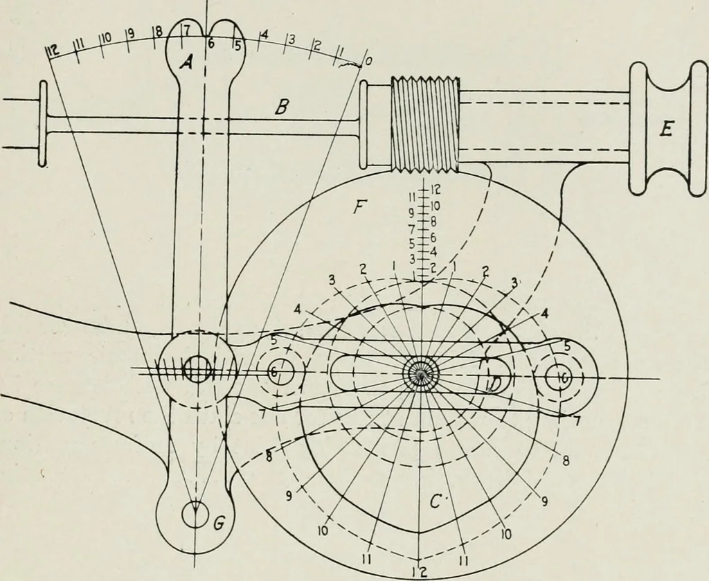 An illustration from Machine design, 1913, leaf 350