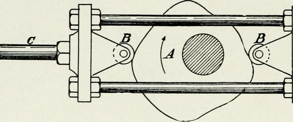 An illustration from Machine design, 1913, leaf 351