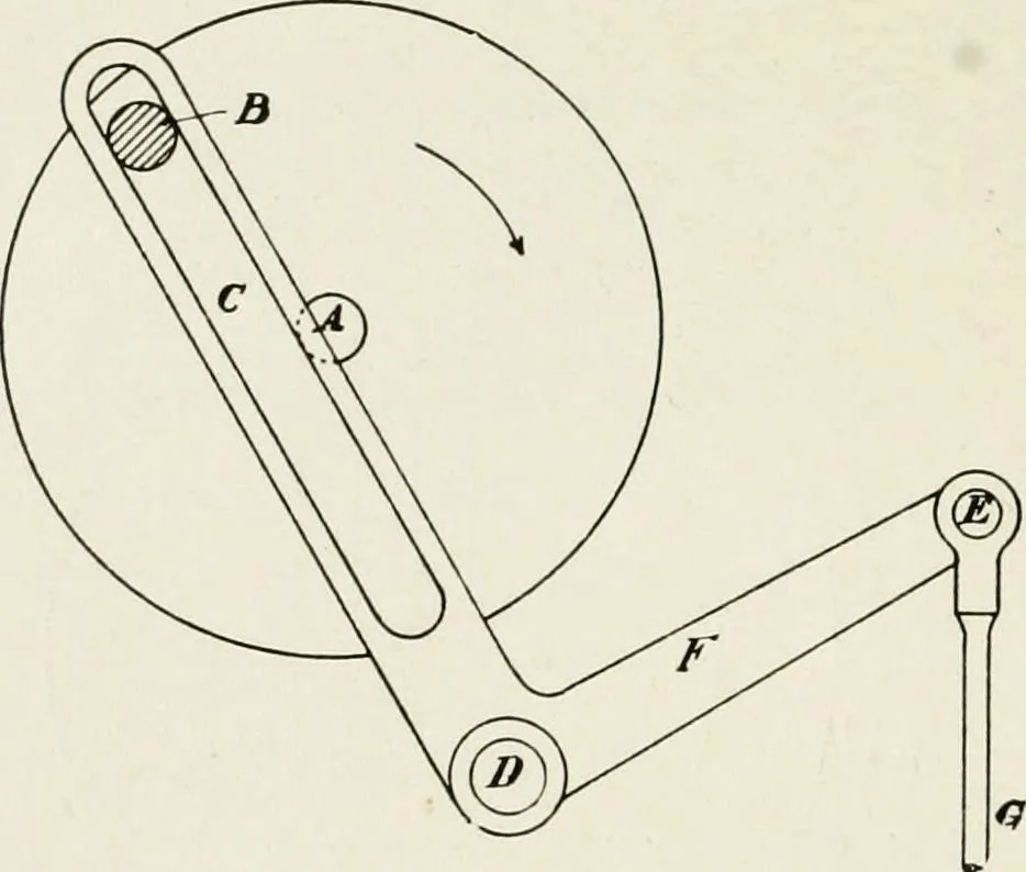 An illustration from Machine design, 1913, leaf 353