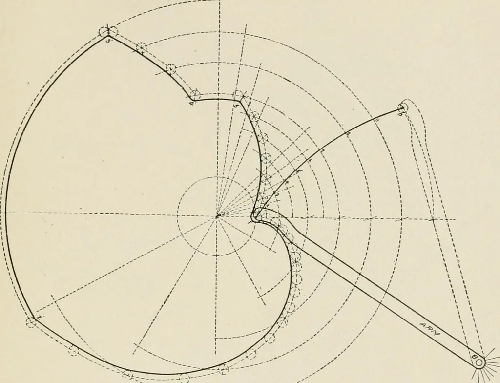 An illustration from Machine design, 1913, leaf 356