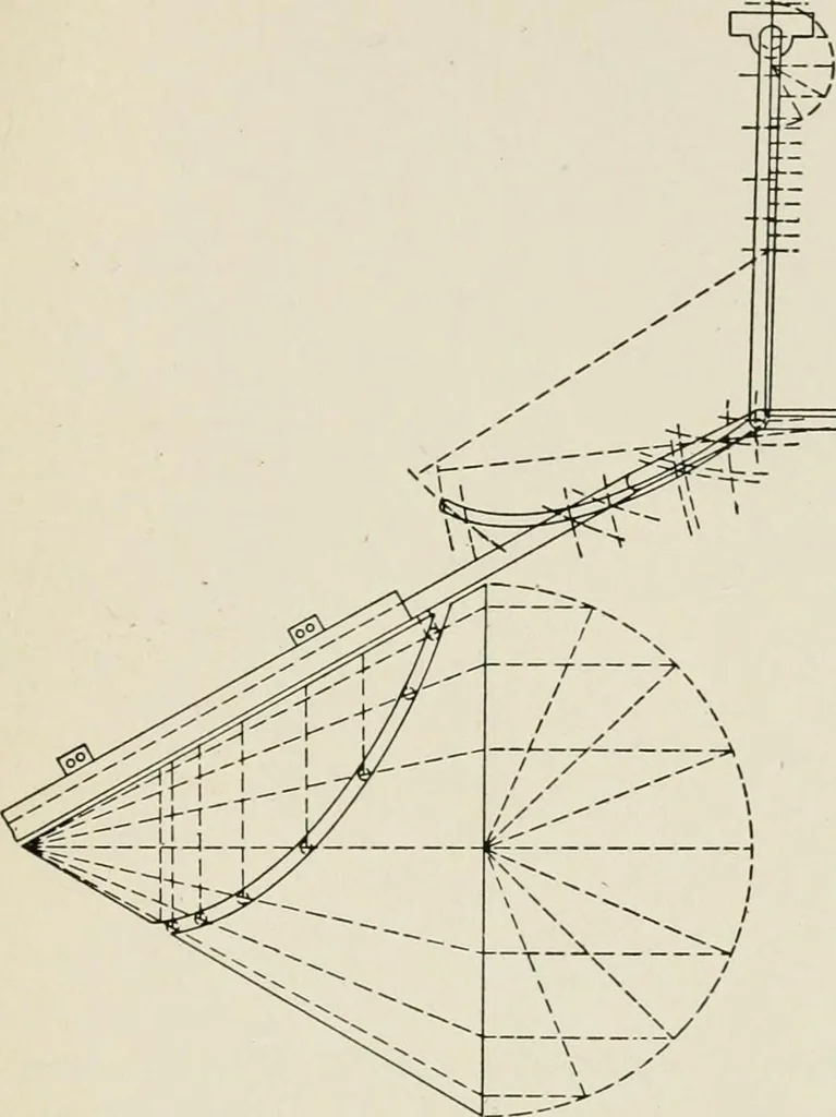 An illustration from Machine design, 1913, leaf 358