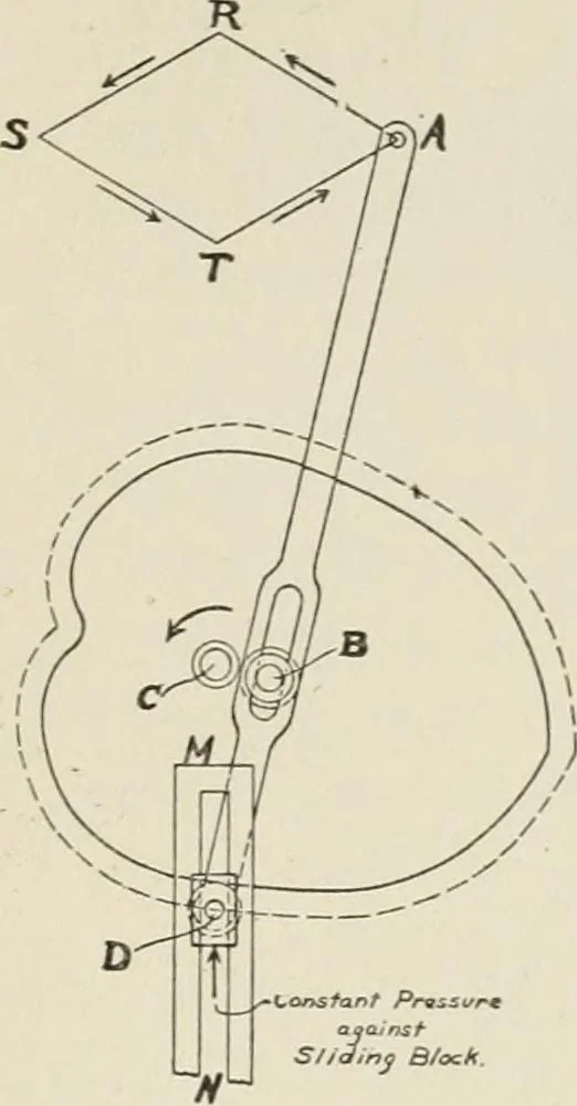 An illustration from Machine design, 1913, leaf 360