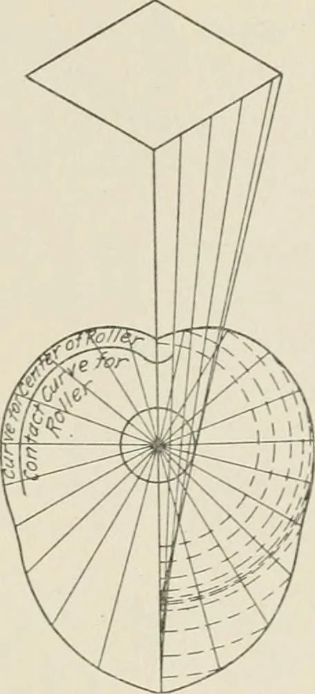 An illustration from Machine design, 1913, leaf 360