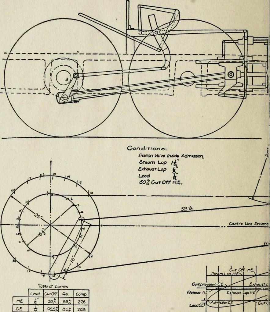 An illustration from Machine design, 1913, leaf 377