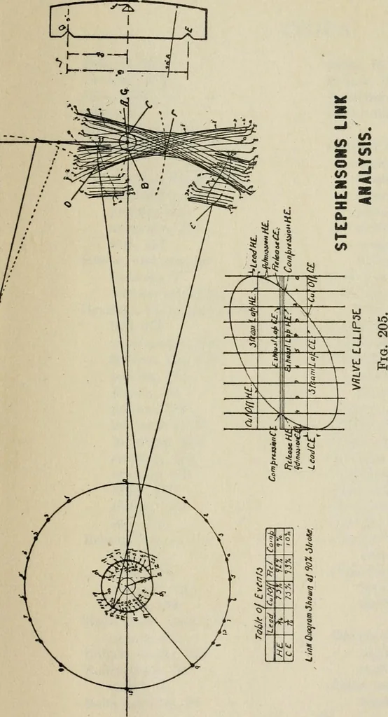 An illustration from Machine design, 1913, leaf 382