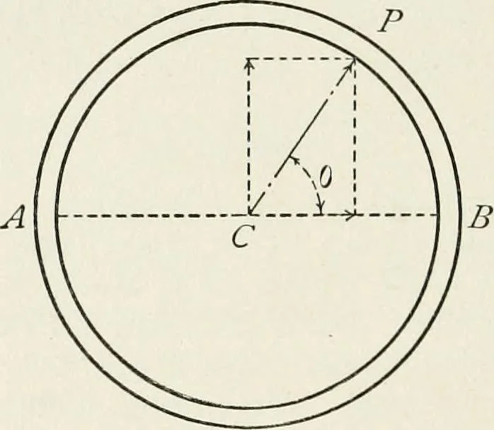 An illustration from Machine design, 1913, leaf 71