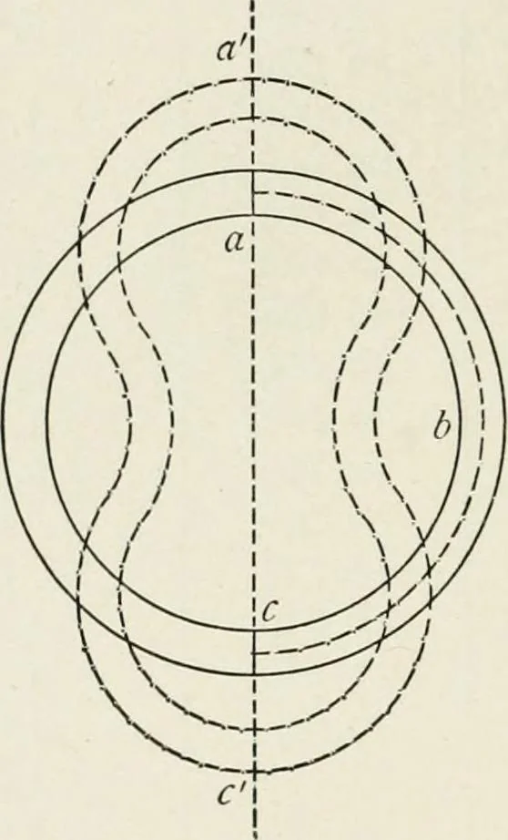 An illustration from Machine design, 1913, leaf 87