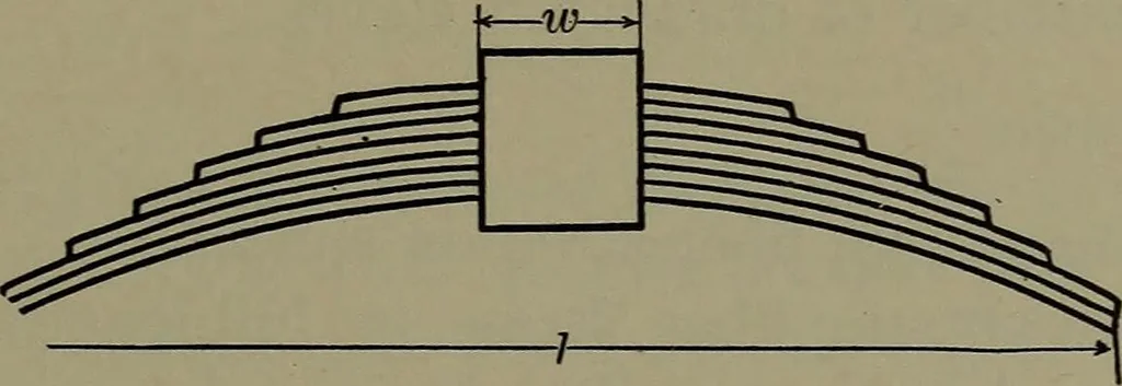 An illustration from Machine design, 1913, leaf 134