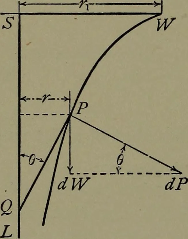 An illustration from Machine design, 1913, leaf 167