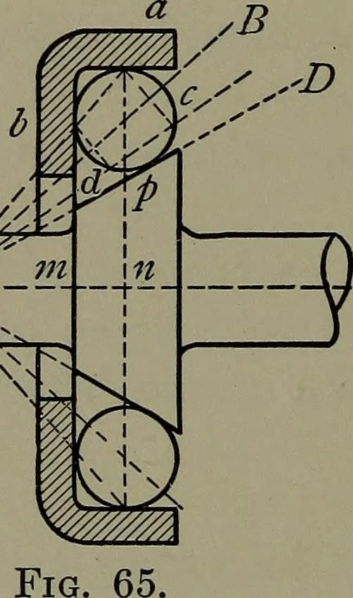 An illustration from Machine design, 1913, leaf 173