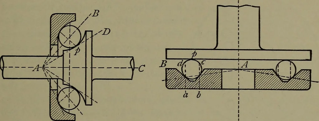 An illustration from Machine design, 1913, leaf 174