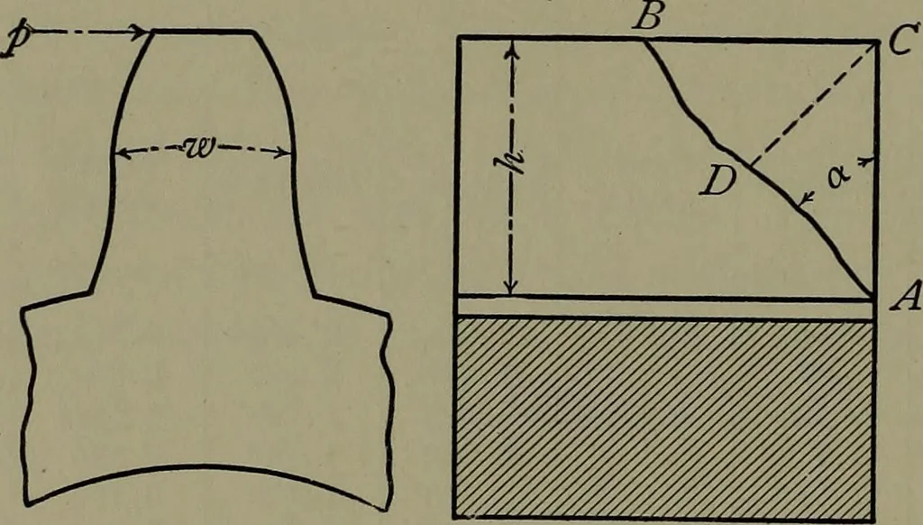 An illustration from Machine design, 1913, leaf 207