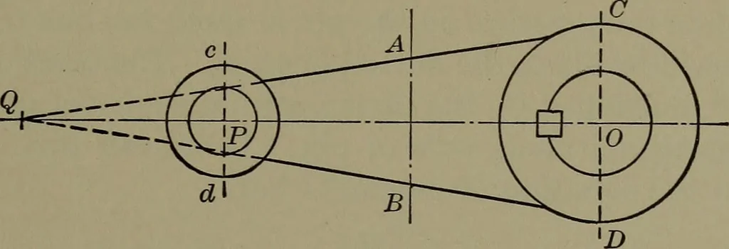 An illustration from Machine design, 1913, leaf 220