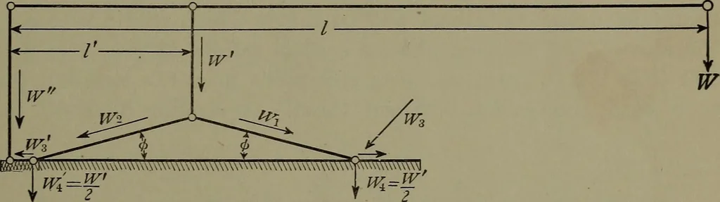 An illustration from Machine design, 1913, leaf 266