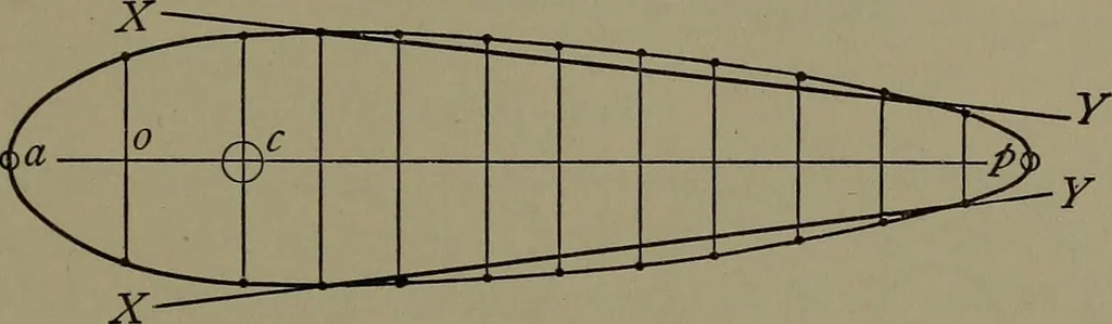 An illustration from Machine design, 1913, leaf 272