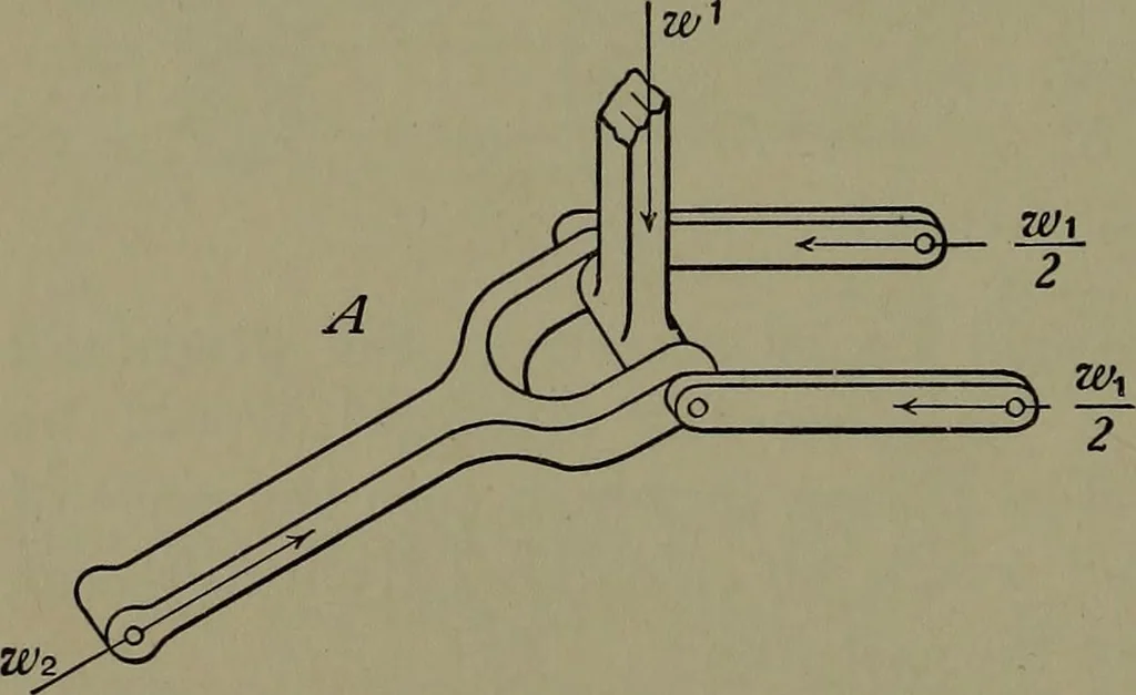 An illustration from Machine design, 1913, leaf 279