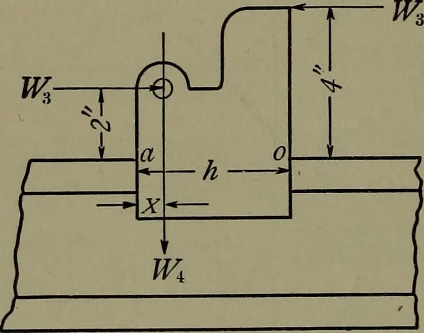 An illustration from Machine design, 1913, leaf 283