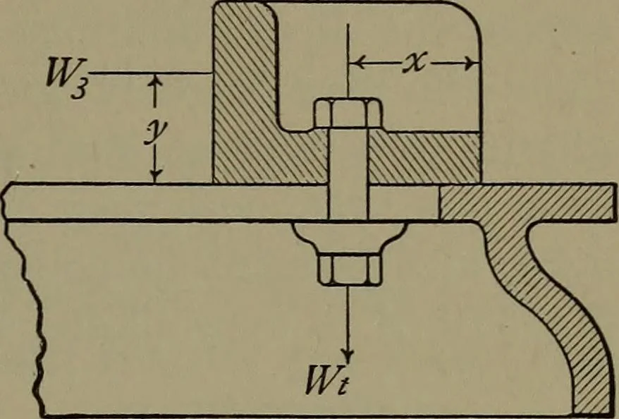 An illustration from Machine design, 1913, leaf 284